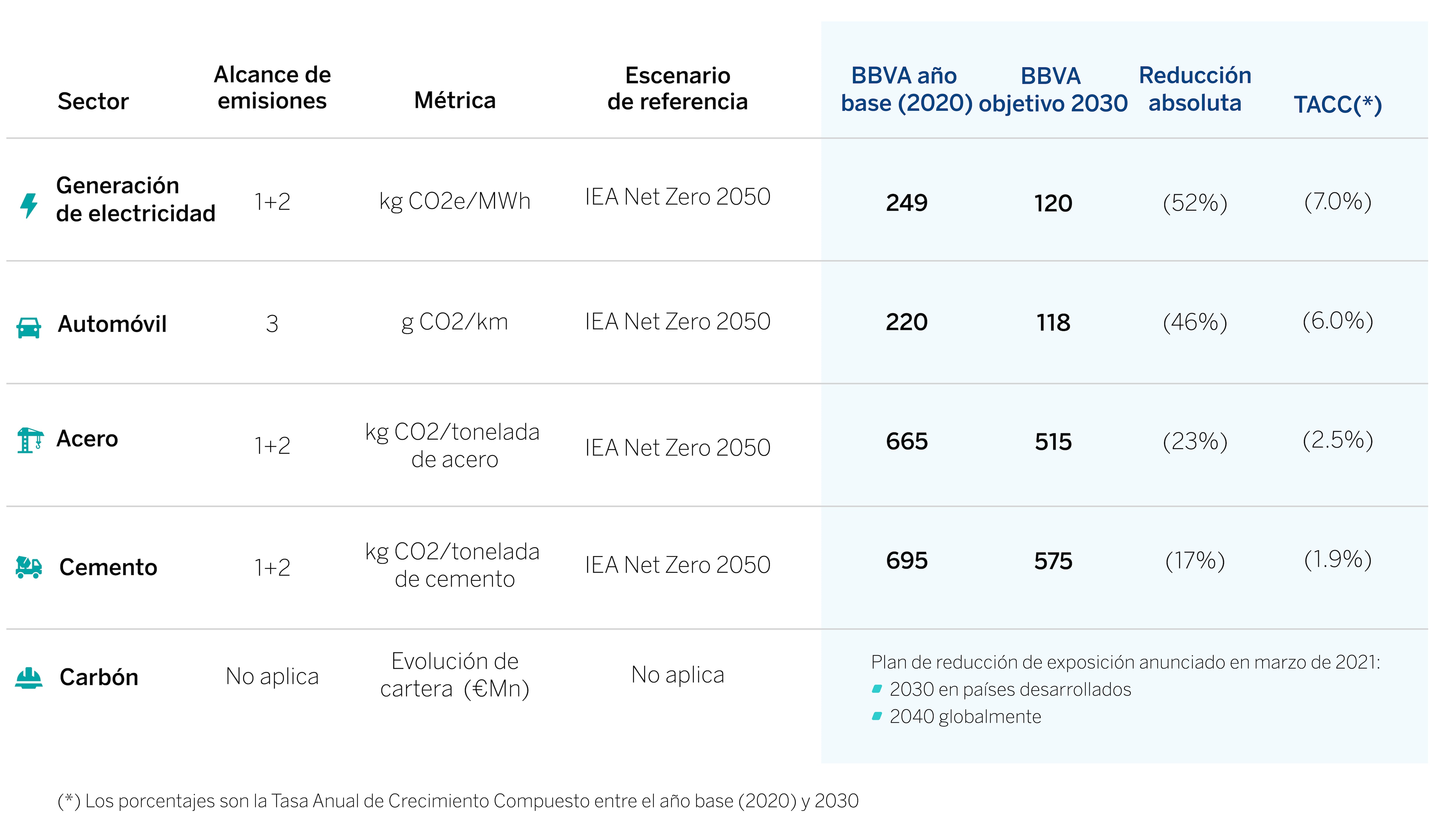 BBVA-Compromisos_descarbonizacion_sectores-ES-sostenibilidad