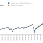 Gráfico Comportamiento Fondo indexado Bindex USA 2017-2021