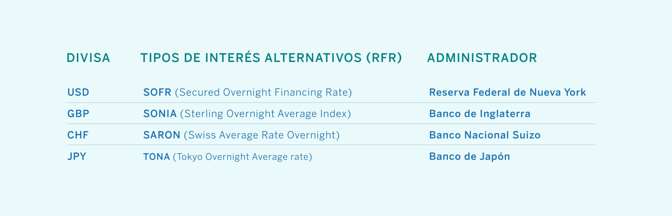 El_fin_de_los_LIBOR_se_acerca-grafico-ES El_fin_de_los_LIBOR_se_acerca-grafico-ES
