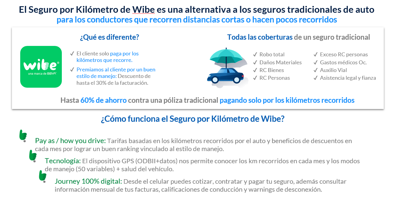 Wibe por kilometro Wibe por kilometro