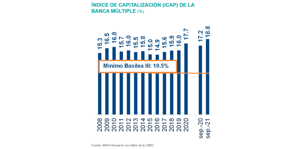 Situacion Banca 21 ICAP Situacion Banca 21 ICAP