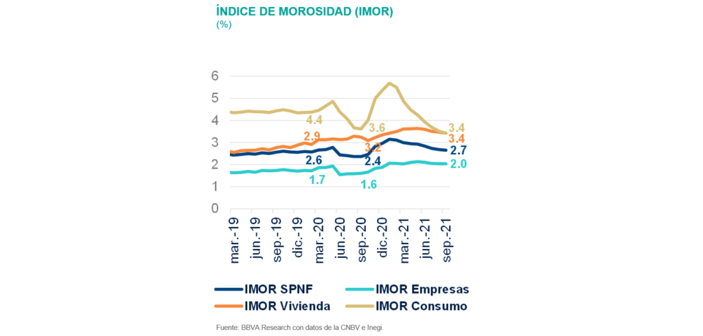 SitBanca_2S21_IMOR SitBanca_2S21_IMOR