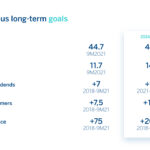 investor-day-bbva-cuadro-objetivos-EN investor-day-bbva-cuadro-objetivos-EN