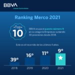 BBVAcom-Infografia-Ranking-Merco