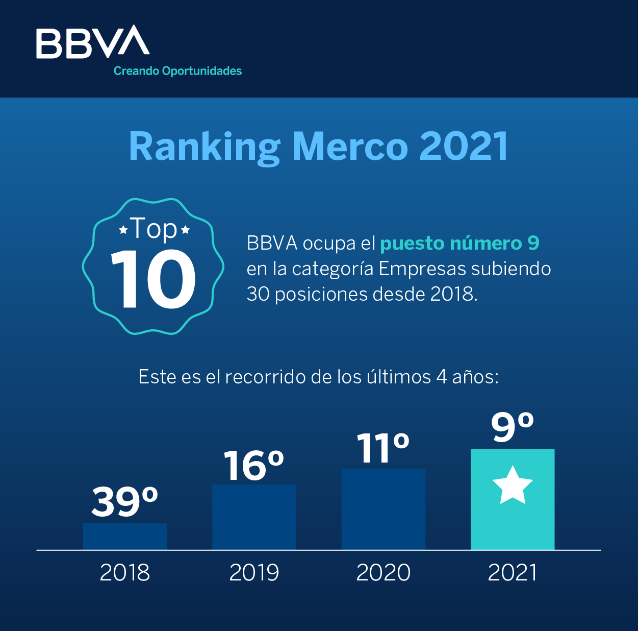BBVAcom-Infografia-Ranking-Merco BBVAcom-Infografia-Ranking-Merco