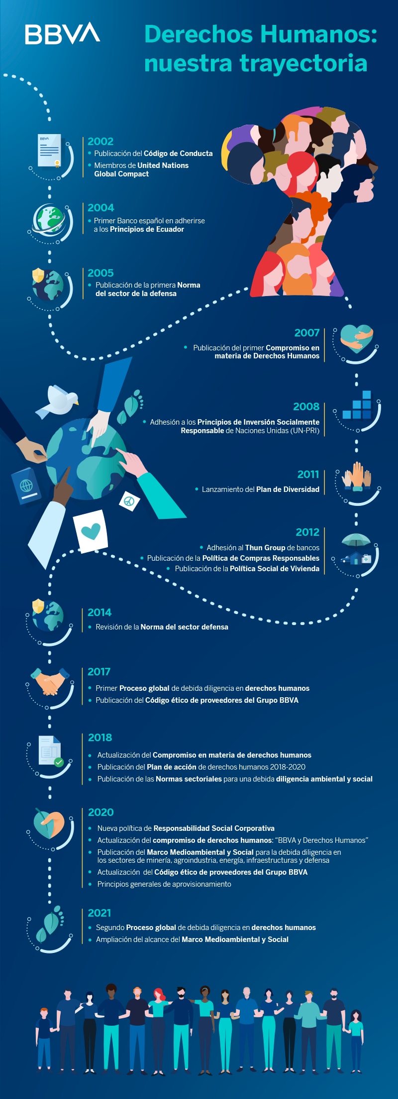 derechos-humanos-aniversario-BBVA-sostenibilidad