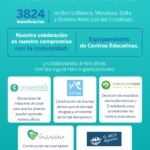 BBVAcom_Infografia_Programas-de-donaciones