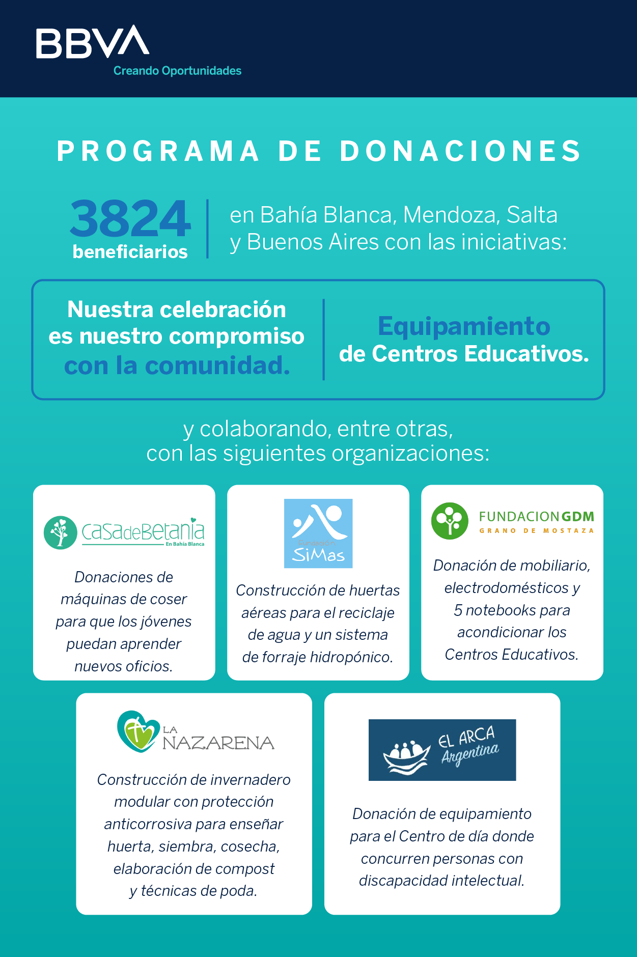 BBVAcom_Infografia_Programas-de-donaciones BBVAcom_Infografia_Programas-de-donaciones