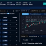 BBVA Trader amplía su oferta de producto e incorpora la contratación de CFD