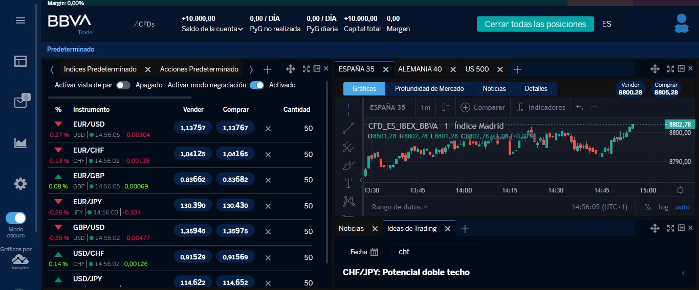 BBVA-Trader_CFD_producto-cib-inversion-cliente-banca-minorista BBVA Trader amplía su oferta de producto e incorpora la contratación de CFD