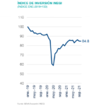 IndiceInversionSItuacion México 1T22