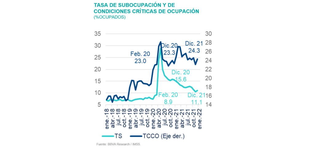 OcupacionCritica SItuacion México 1T22 OcupacionCritica SItuacion México 1T22