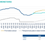 TasaInterés SItuacion México 1T22