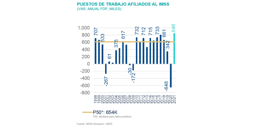 TrabajoAfiliado SItuacion México 1T22 TrabajoAfiliado SItuacion México 1T22