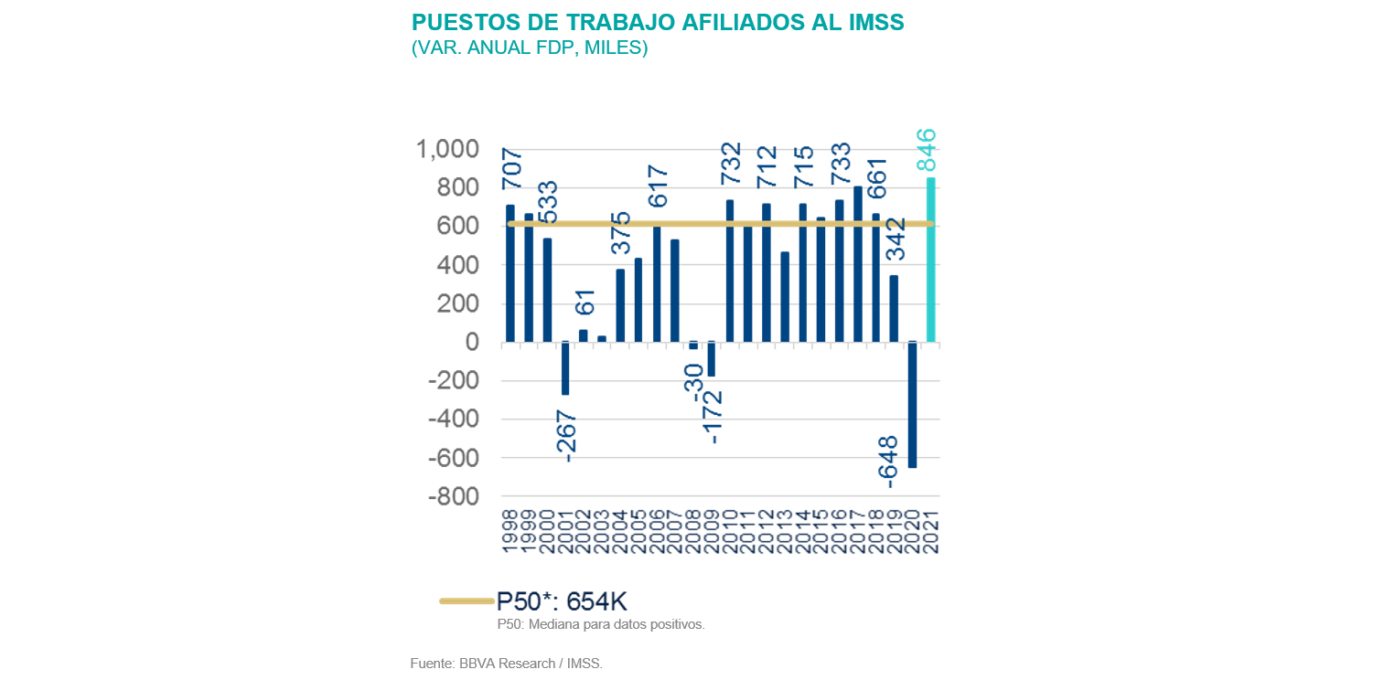 TrabajoAfiliado SItuacion México 1T22 TrabajoAfiliado SItuacion México 1T22