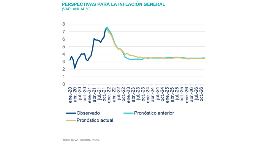 perspectivainflacion SItuacion México 1T22 perspectivainflacion SItuacion México 1T22