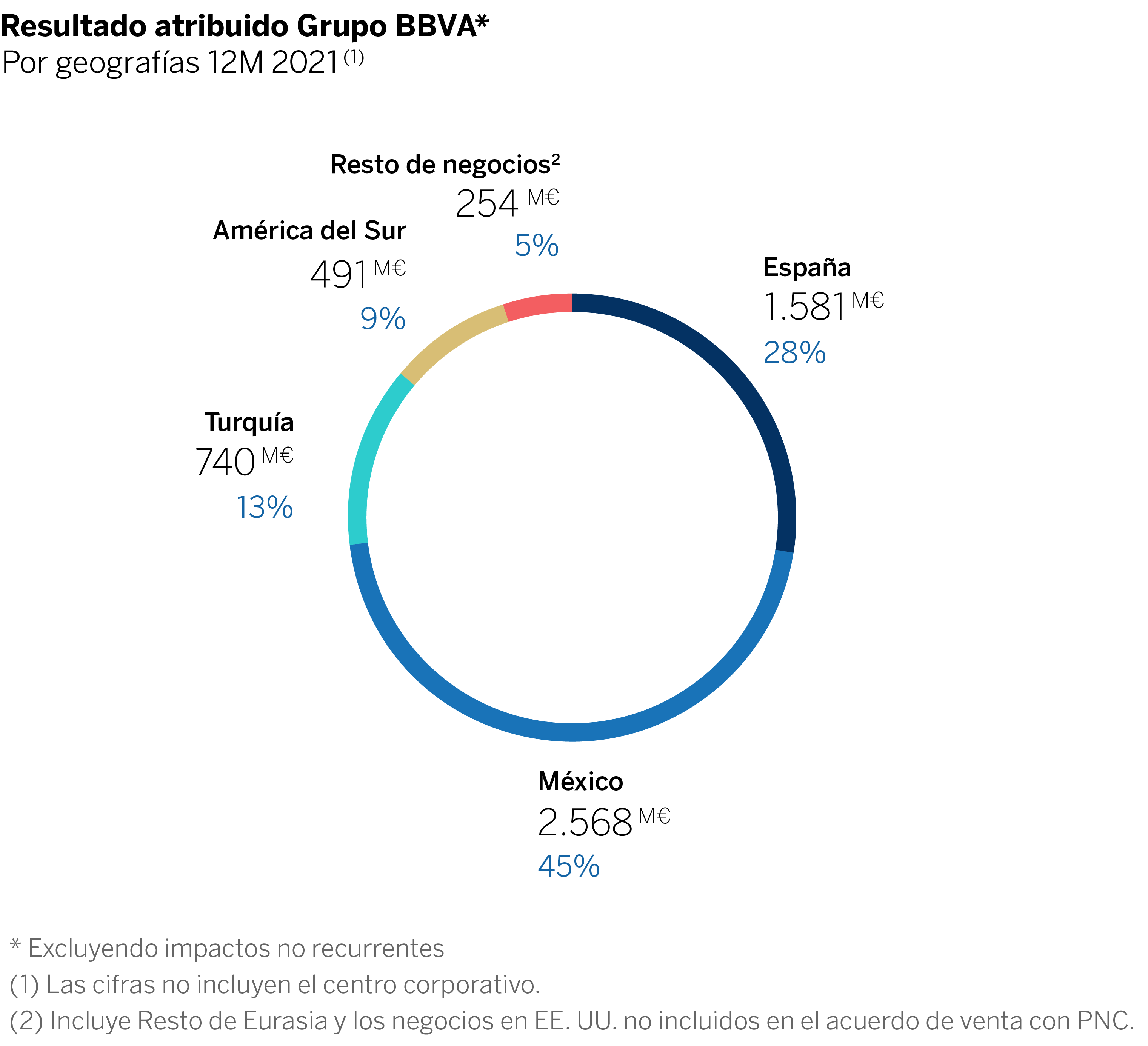 Graficos res atri 4T2021_CAST