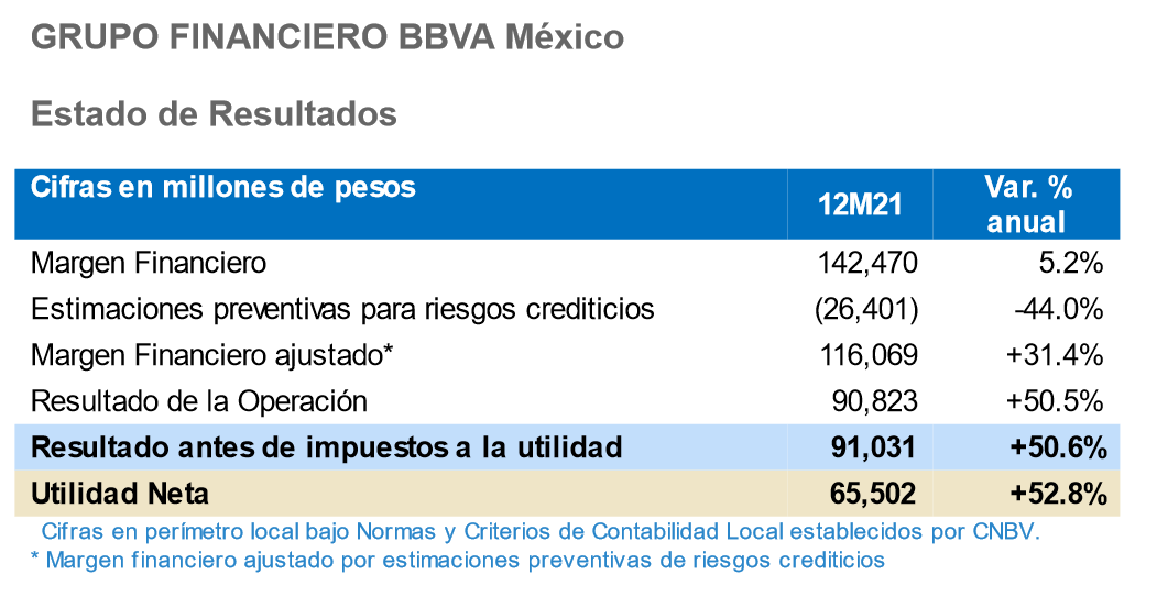 Resultados_4T2021_Cuadro Resultados_4T2021_Cuadro
