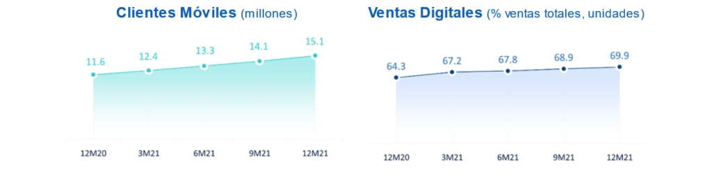 Resultados_4T2021_digitalizacion Resultados_4T2021_digitalizacion