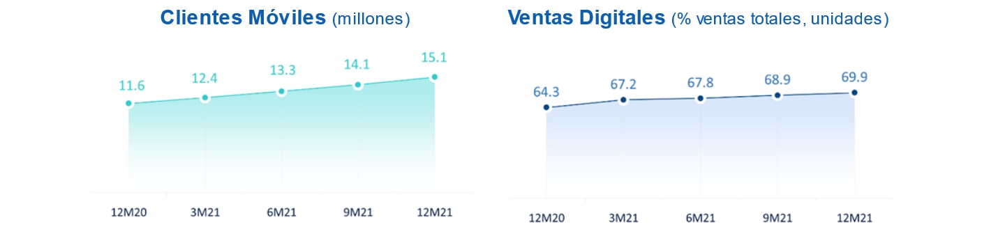 Resultados_4T2021_digitalizacion Resultados_4T2021_digitalizacion