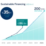 graficos-sostenibilidad-datos-pledge-resultados_4T-02 BBVA movilizó 35.377 millones de euros en financiación sostenible en 2021, un 72% más