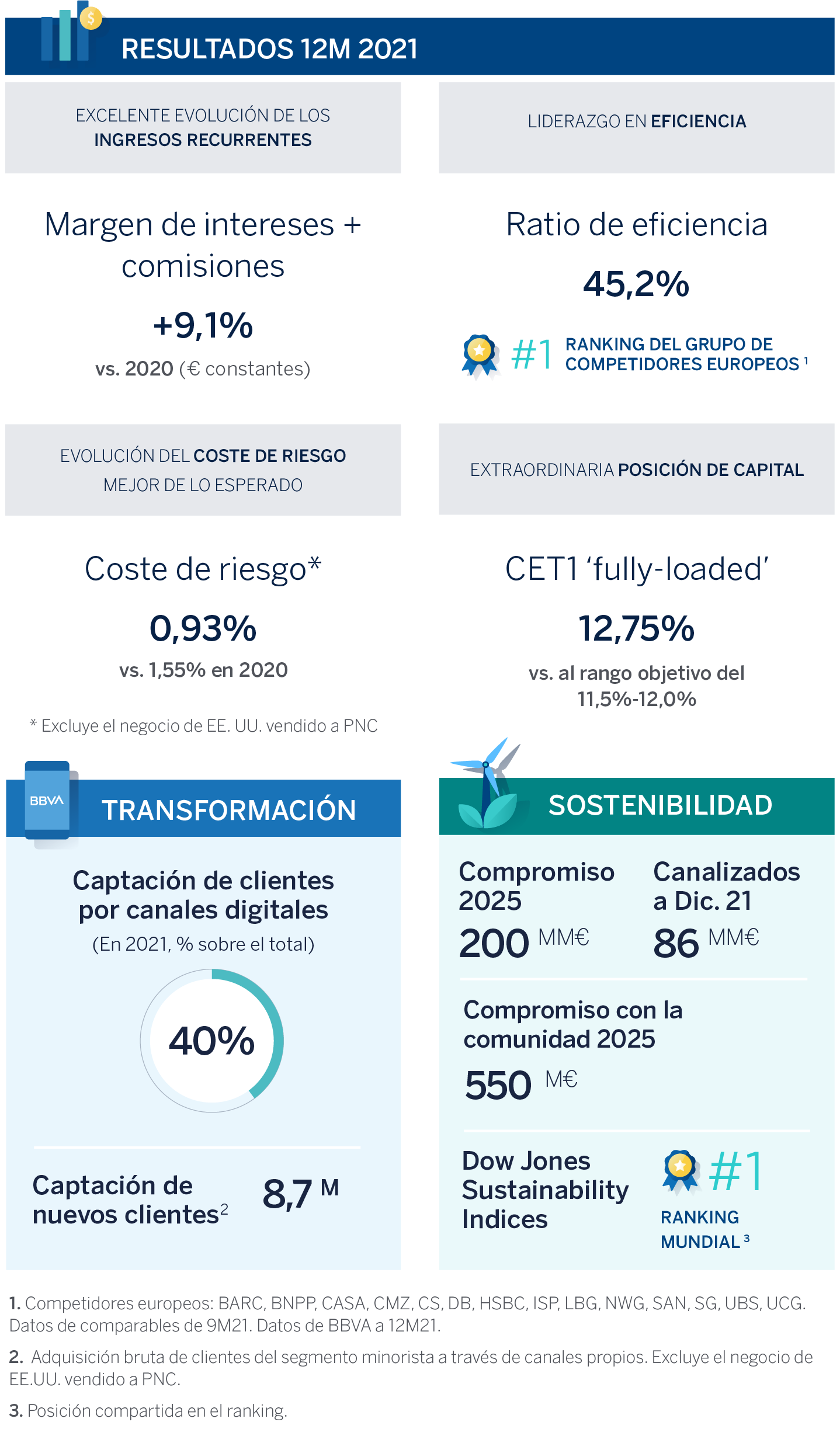 resultados-BBVA-12M-2021-mobile