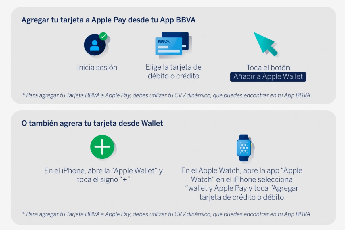 Apple Pay Perú: ¿Cómo configurar y pagar con el celular?