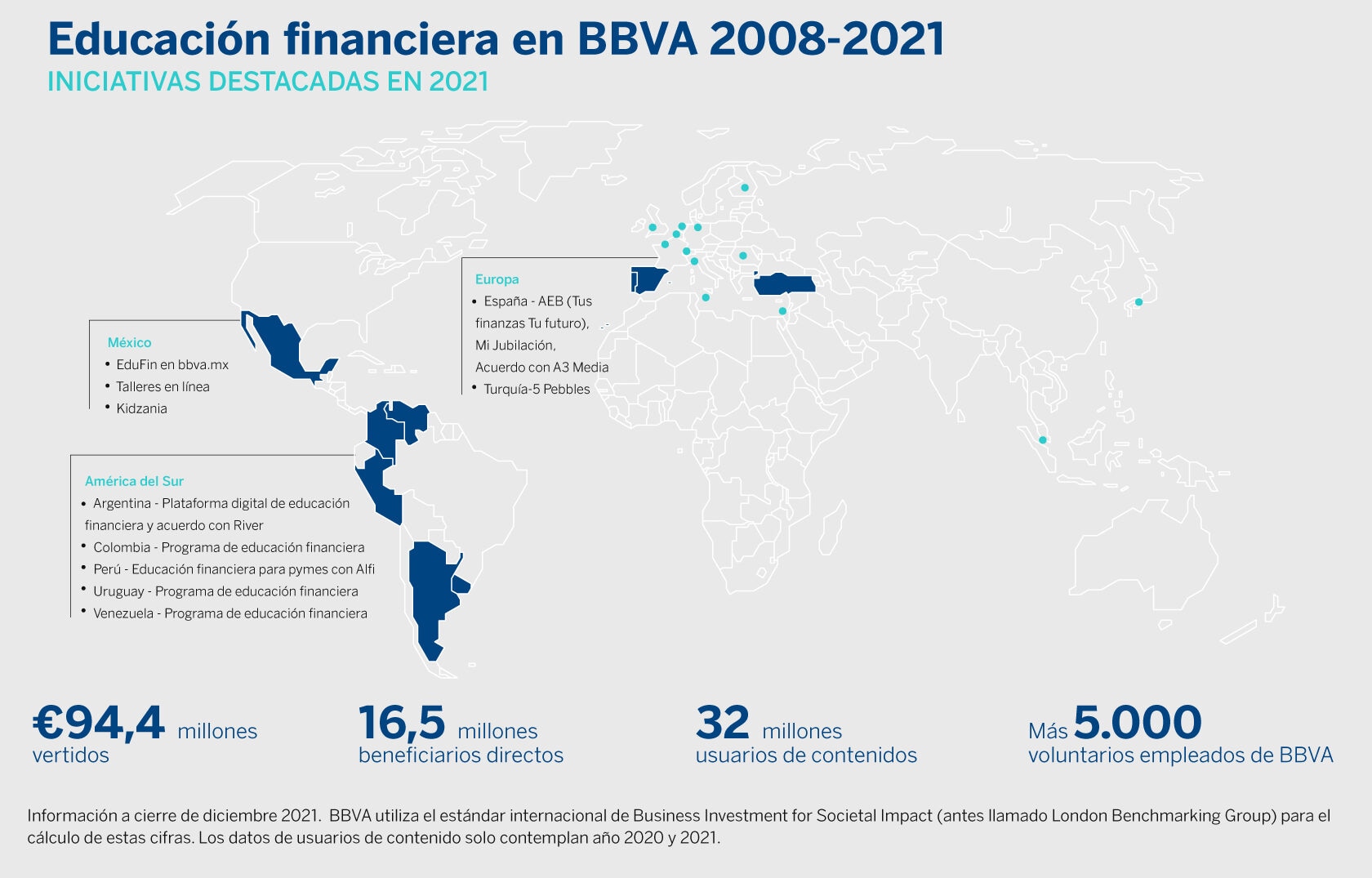 BBVA presenta su Plan Global de Educación Financiera con el objetivo de formar a un millón de personas hasta 2025