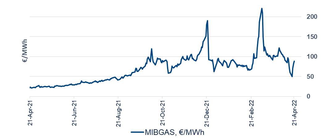 El 38% del gas que se consume en la Unión Europea procede de Rusia. Los expertos sostienen que todavía se necesita una gran inversión en energías renovables para poder cimentar la independencia energética de la región. ¿Son las energías renovables una alternativa al gas ruso?