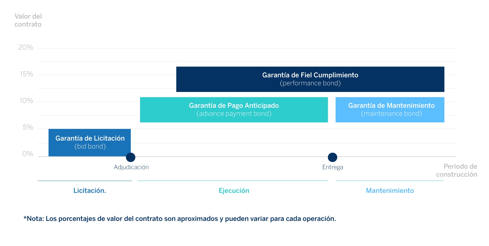 Garantías internacionales, un elemento facilitador para la expansión de las empresas Garantías internacionales, un elemento facilitador para la expansión de las empresas