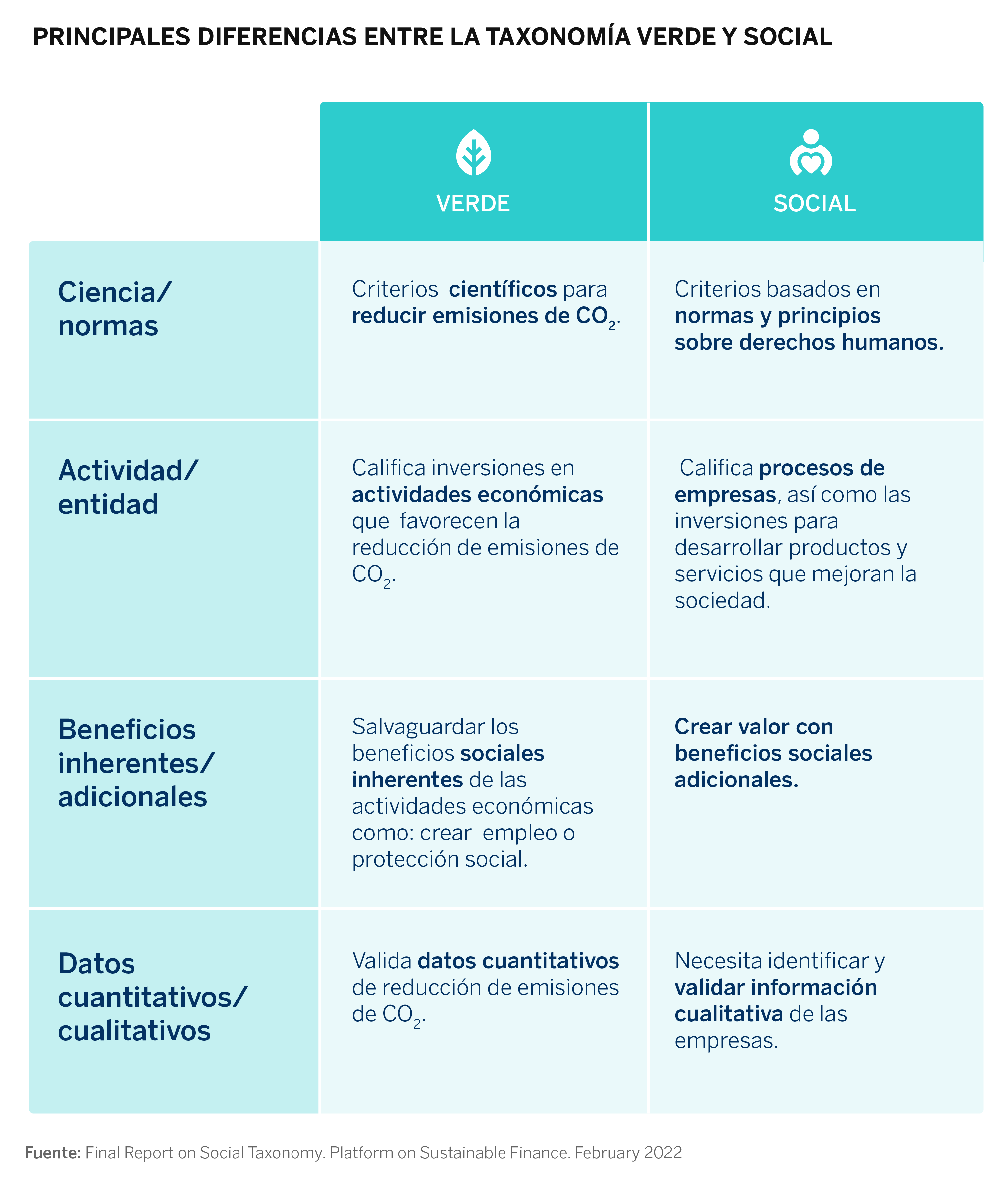 ¿Qué es la taxonomía social para finanzas sostenibles de la UE? BBVA