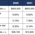 Deducciones Crédito Hipotecario 2022