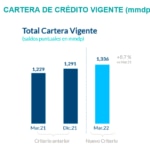 Resultados_1T2022_CarteraVigente