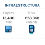 Resultados_1T2022_infraestructura