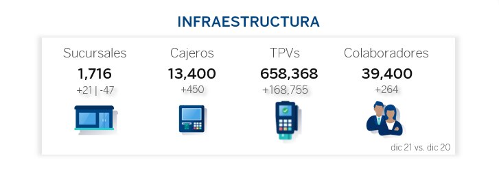 Resultados_1T2022_infraestructura