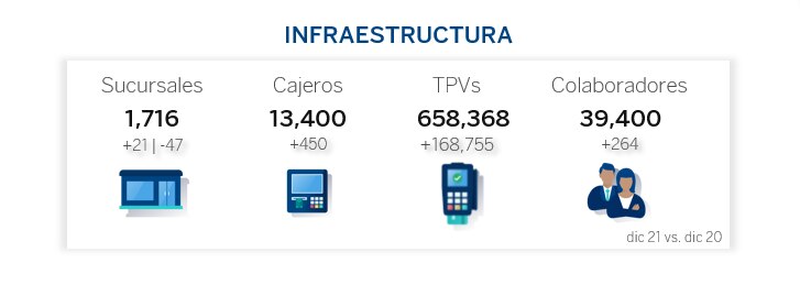 Resultados_1T2022_infraestructura Resultados_1T2022_infraestructura