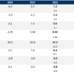 Sit_MEX2T22_Resumen de pronosticos