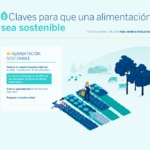 Claves para que una alimentación sea sostenible