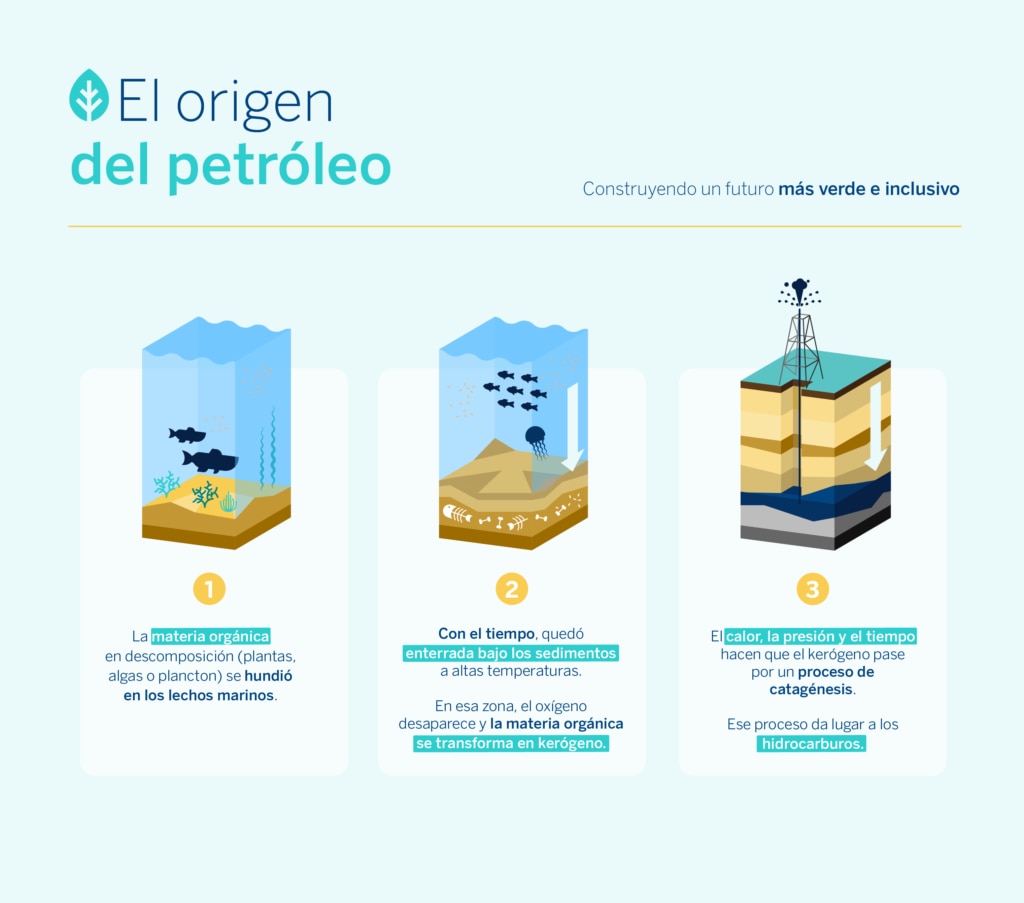 El origen del petróleo