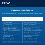 BBVAcom_2022_Estafas-telefonicas