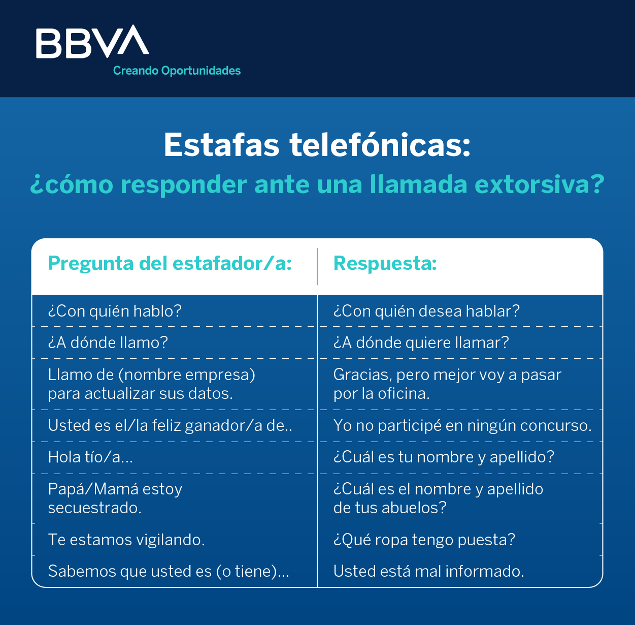 BBVAcom_2022_Estafas-telefonicas BBVAcom_2022_Estafas-telefonicas