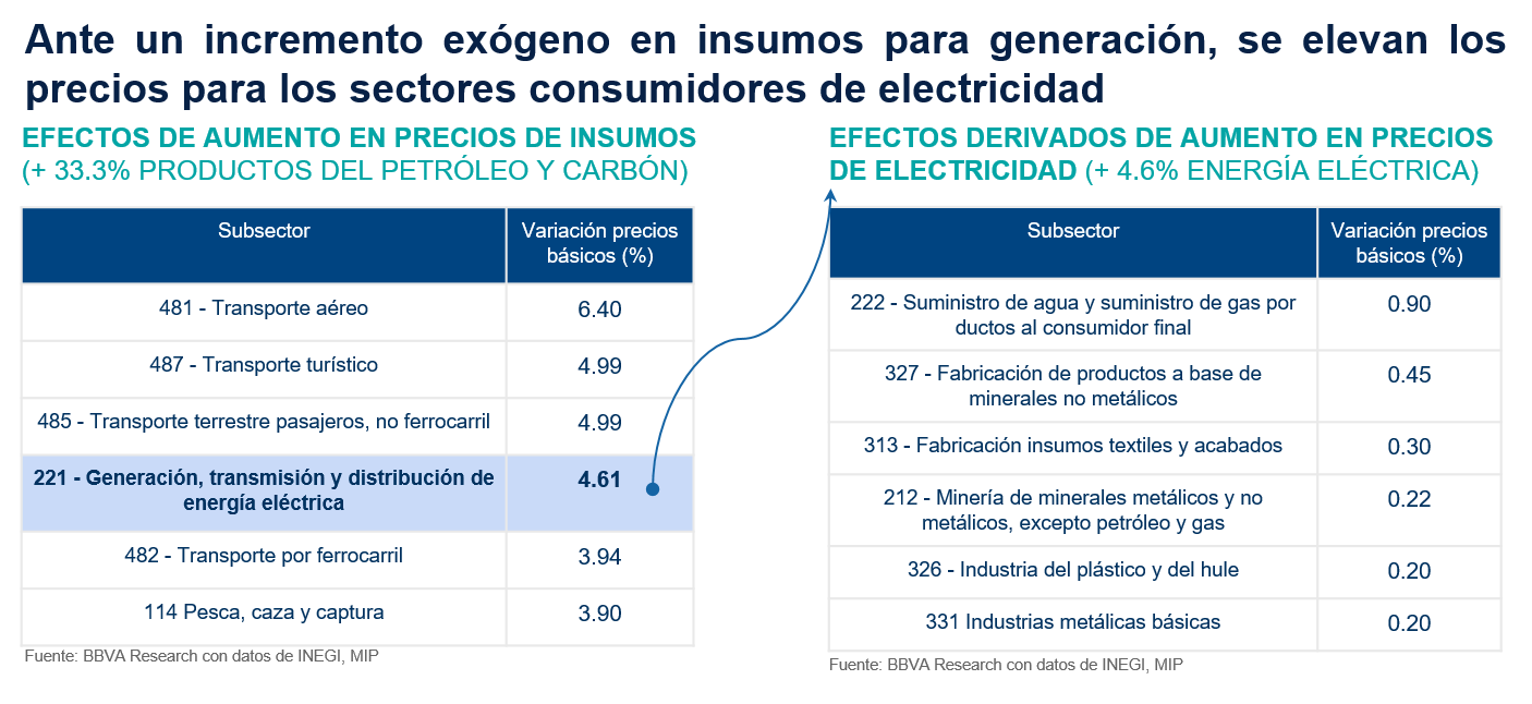 SITREG2S21_Efecto presionenergeticos SITREG2S21_Efecto presionenergeticos