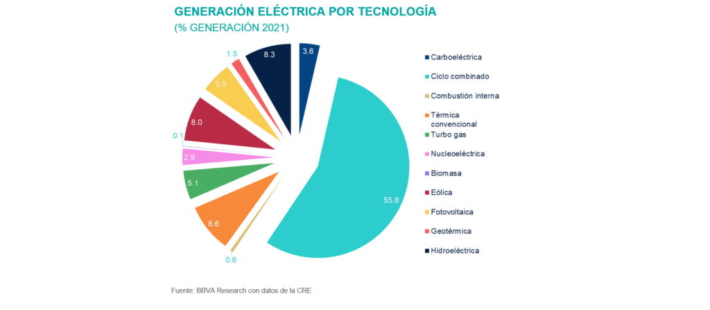 SITREG2S21_GeneracionEnergia SITREG2S21_GeneracionEnergia