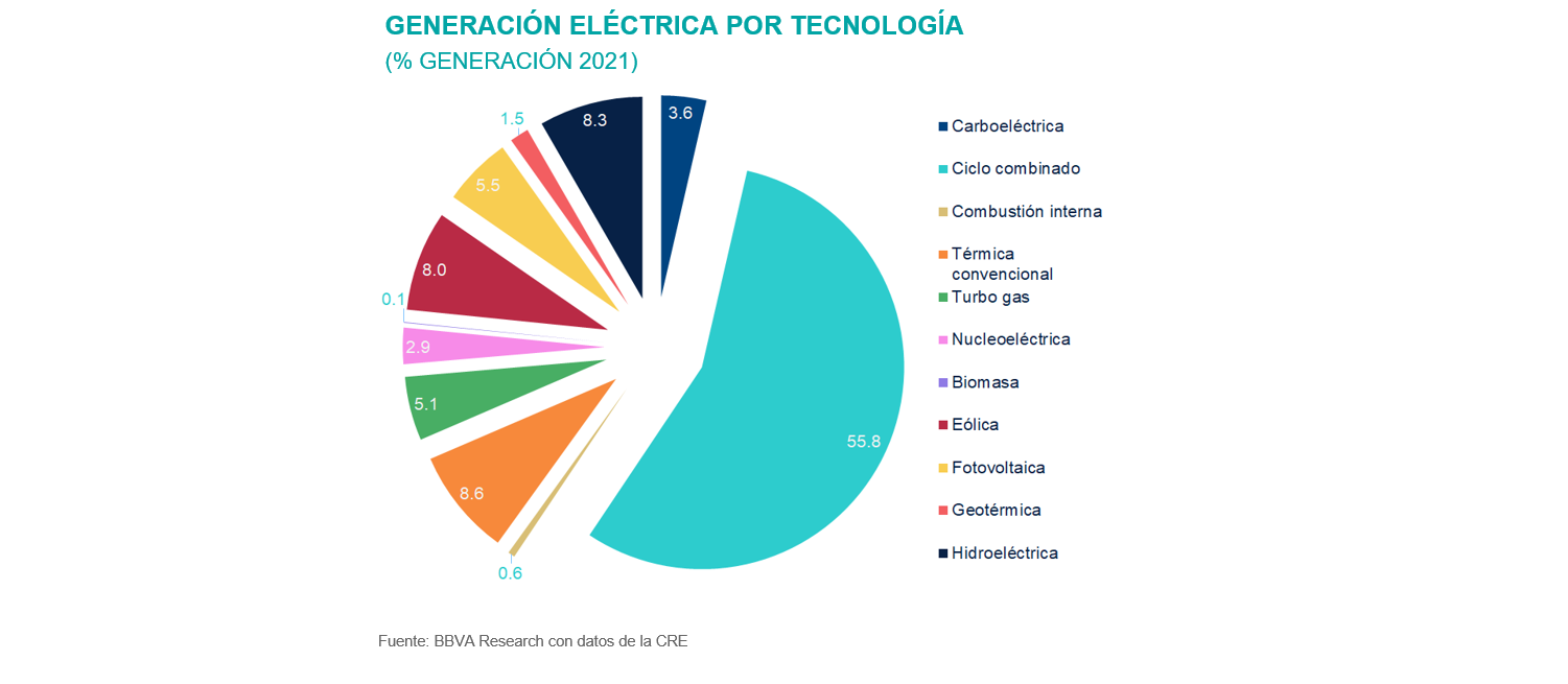 SITREG2S21_GeneracionEnergia SITREG2S21_GeneracionEnergia