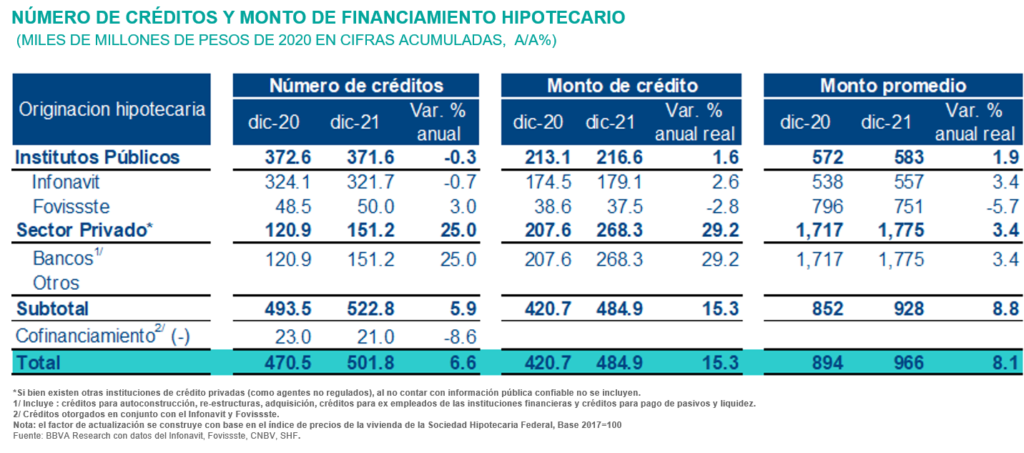 SitInmb_1S22_Financiamiento SitInmb_1S22_Financiamiento