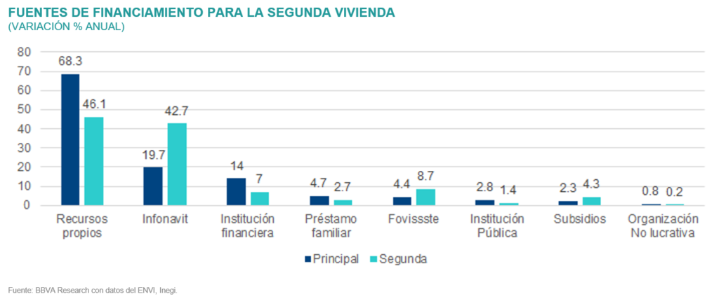 SitInmb_1S22_FuenteFinanciamiento SitInmb_1S22_FuenteFinanciamiento