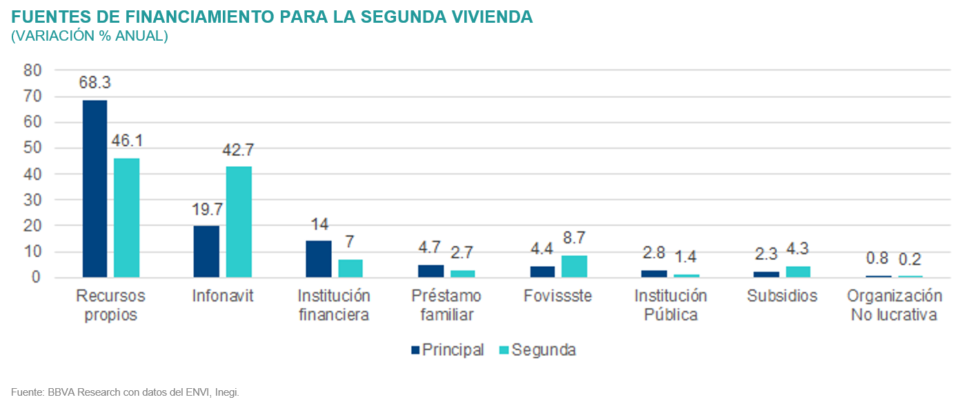 SitInmb_1S22_FuenteFinanciamiento SitInmb_1S22_FuenteFinanciamiento