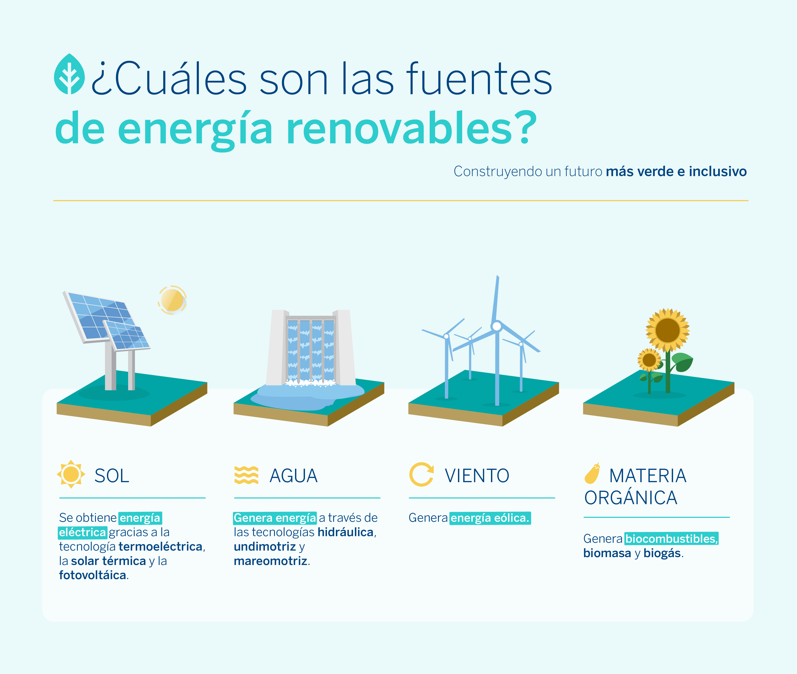 Energía Renovable: Tipos Más Comunes Y Su Importancia - RENCQ