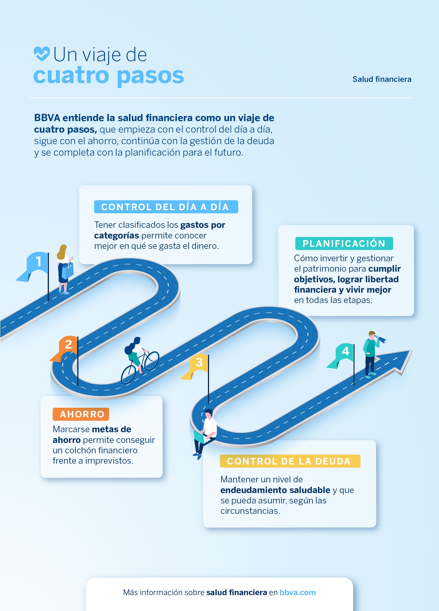 ¿Qué se entiende por salud financiera?