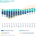 Crédito vigente al sPNF